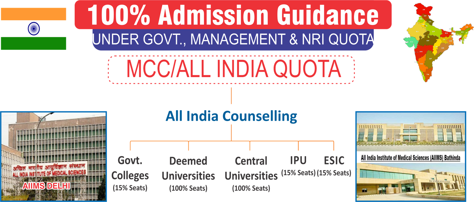 MCC India medical seats quota details